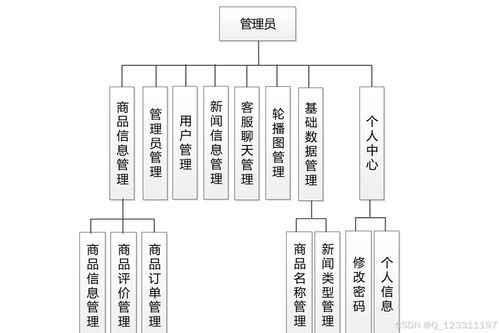 基于微信小程序的奶茶店自助点餐系统的毕业设计研究